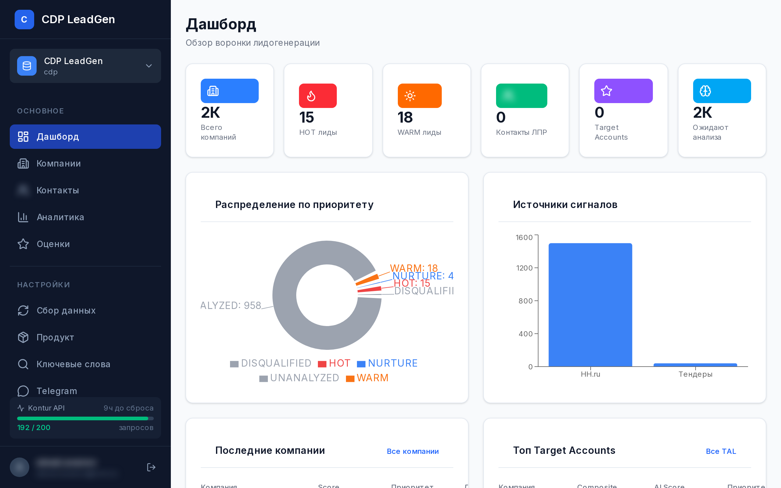 CDP Dashboard