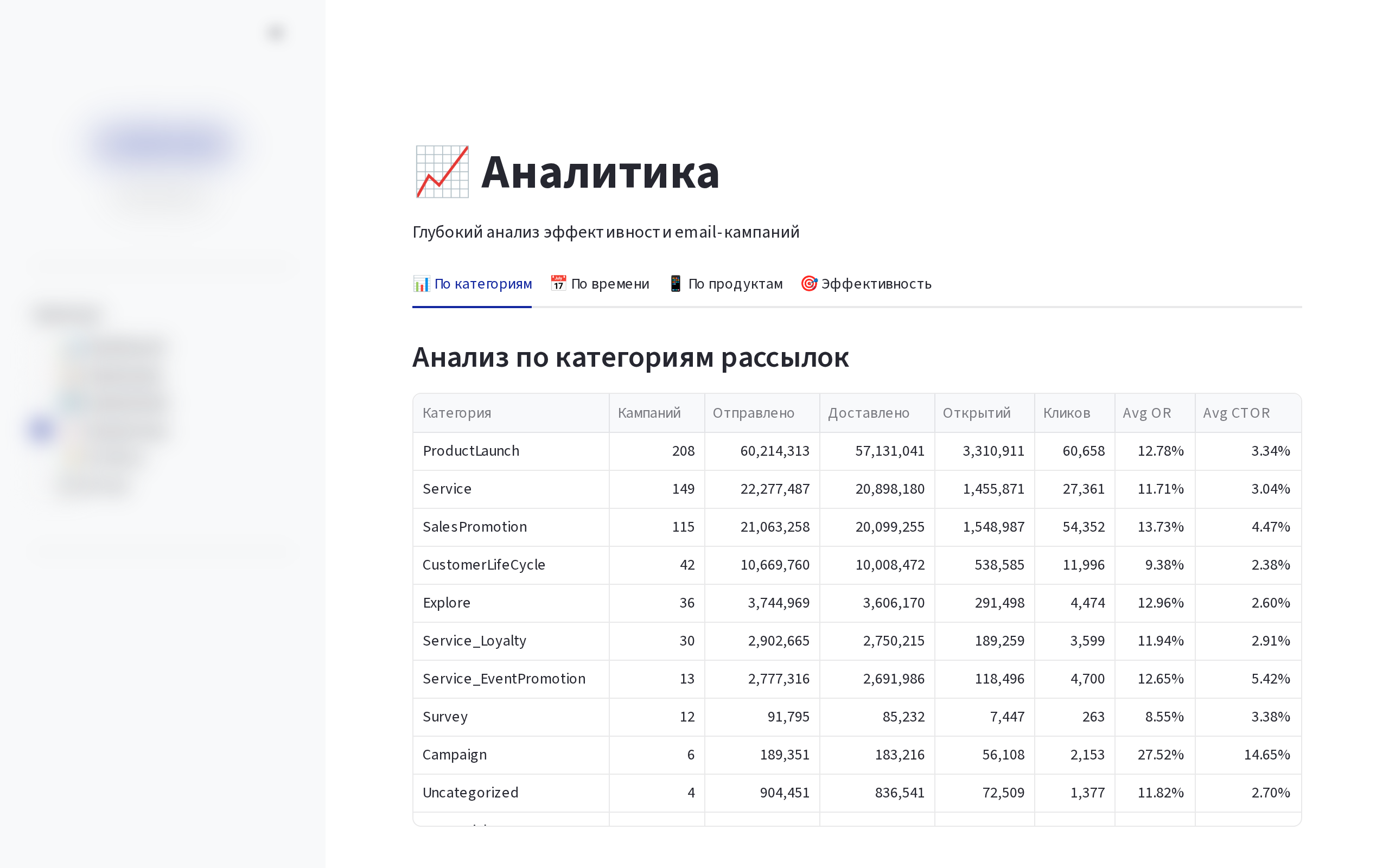 Email Analytics Analytics