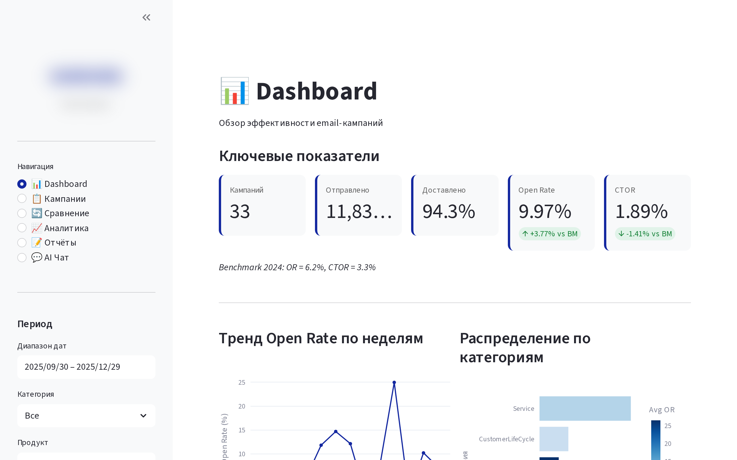 Email Analytics Dashboard